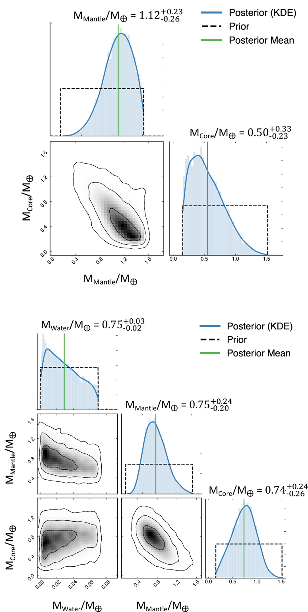 Fig. C.2 Refer to the following caption and surrounding text.