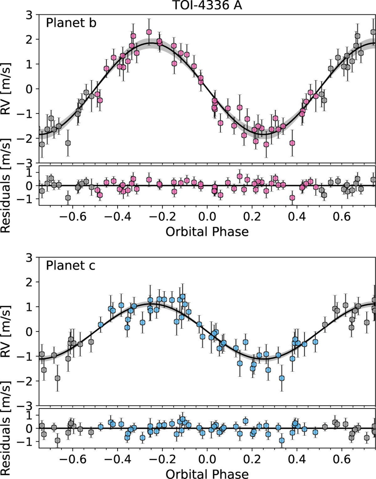 Fig. 3 Refer to the following caption and surrounding text.