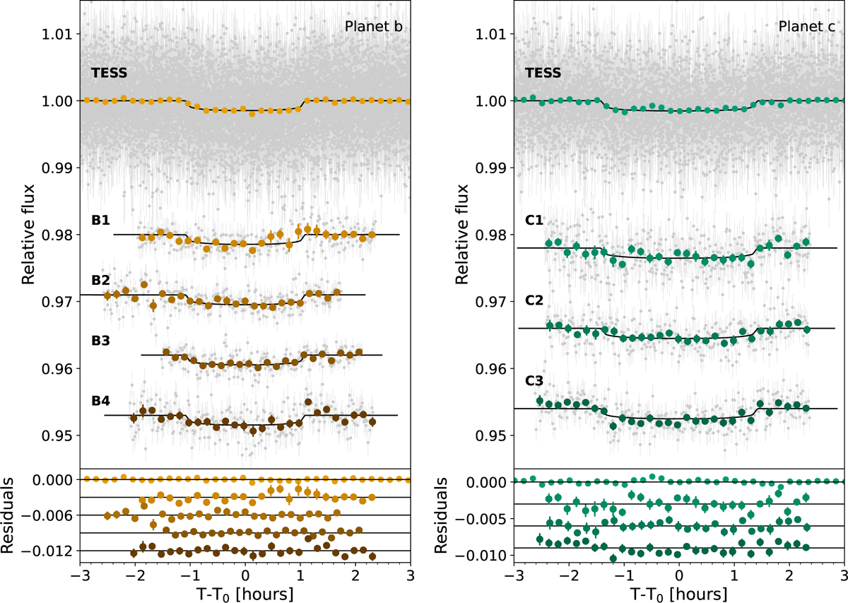 Fig. 4 Refer to the following caption and surrounding text.