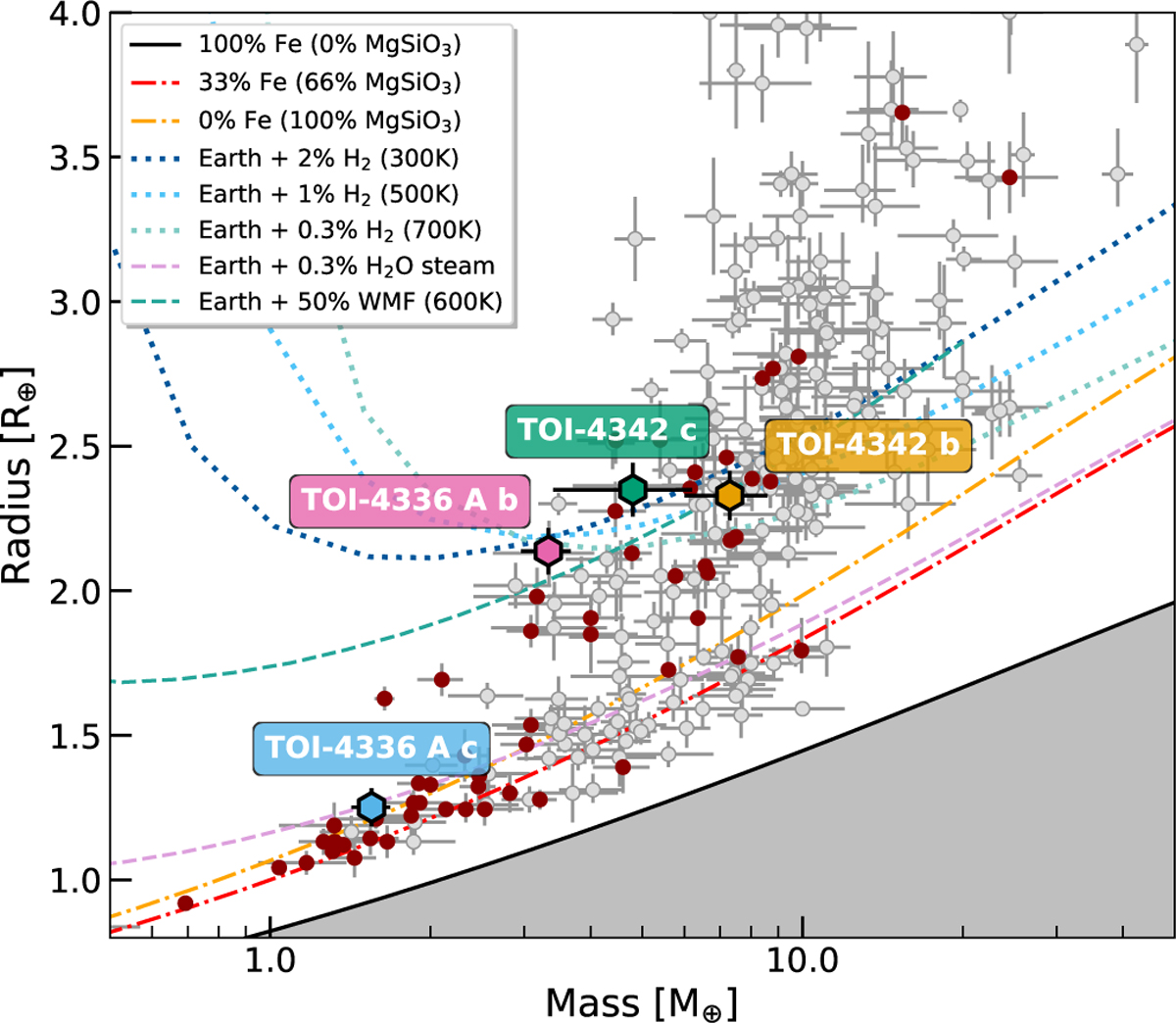 Fig. 7 Refer to the following caption and surrounding text.