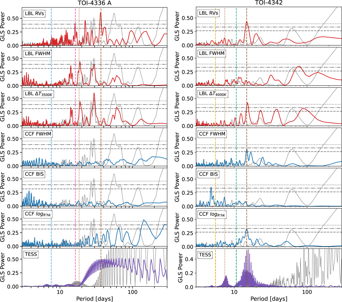 Fig. B.1 Refer to the following caption and surrounding text.