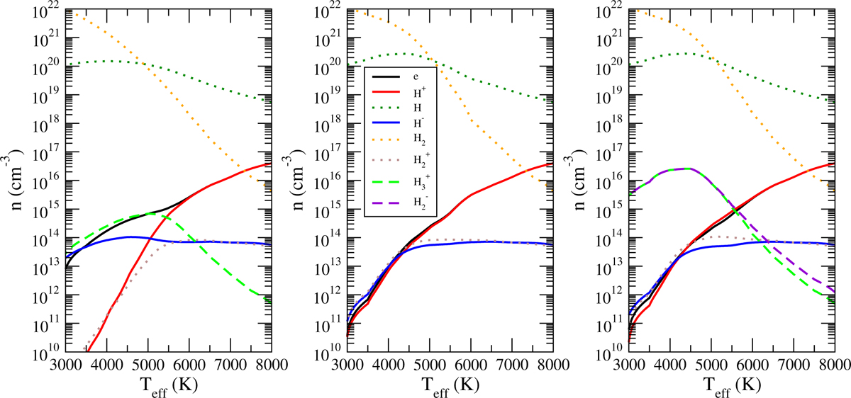 Fig. 2 Refer to the following caption and surrounding text.