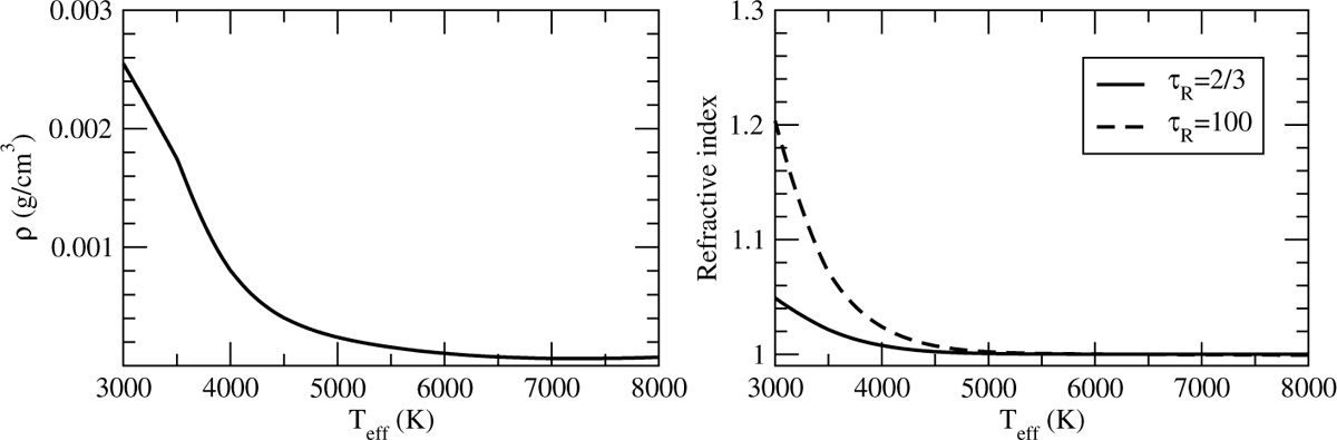 Fig. 3 Refer to the following caption and surrounding text.