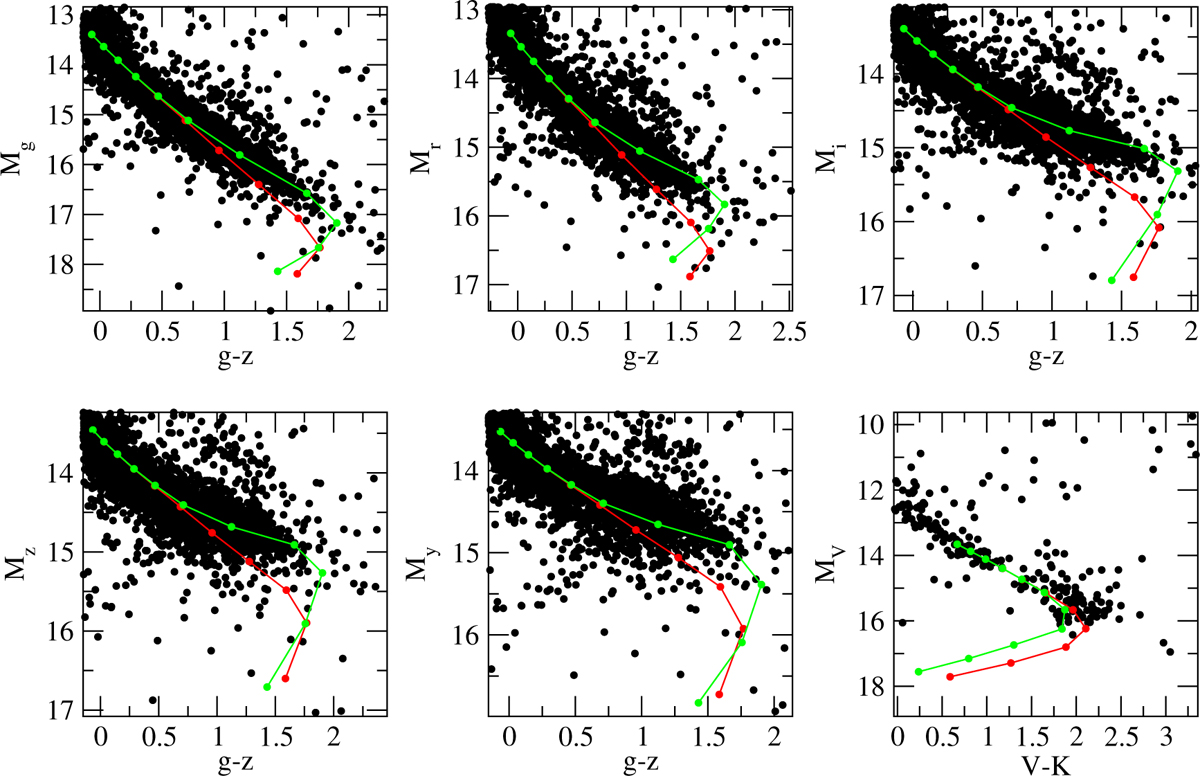 Fig. A.1 Refer to the following caption and surrounding text.