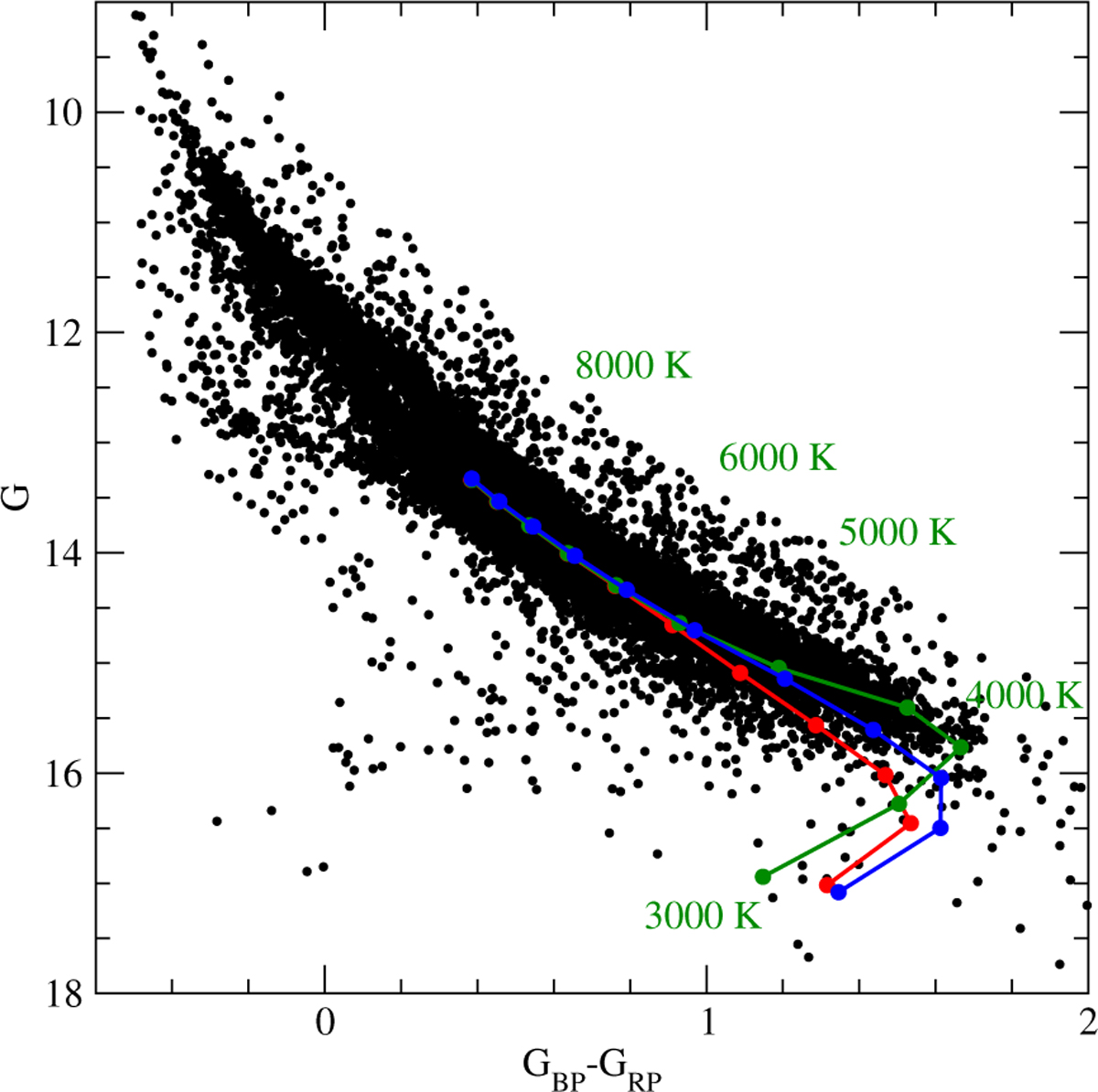 Fig. B.1 Refer to the following caption and surrounding text.