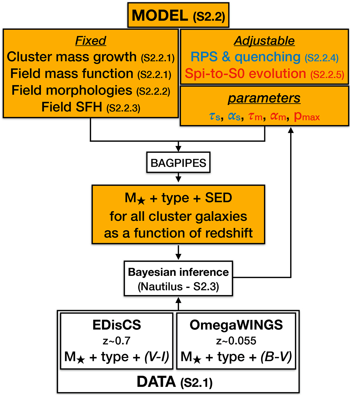 Fig. 1. Refer to the following caption and surrounding text.