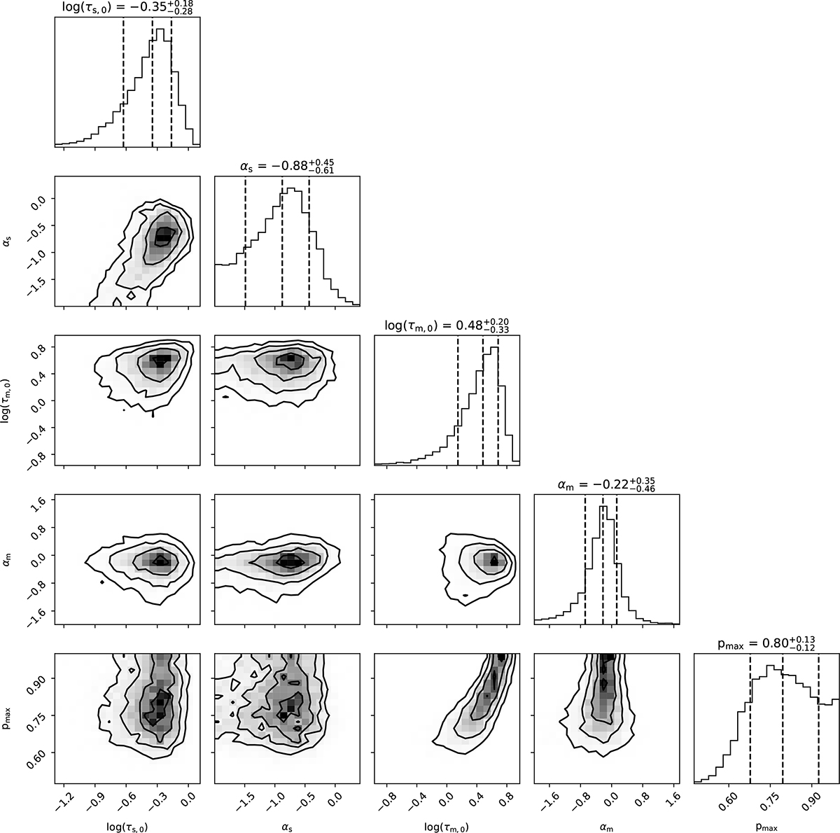 Fig. B.1. Refer to the following caption and surrounding text.