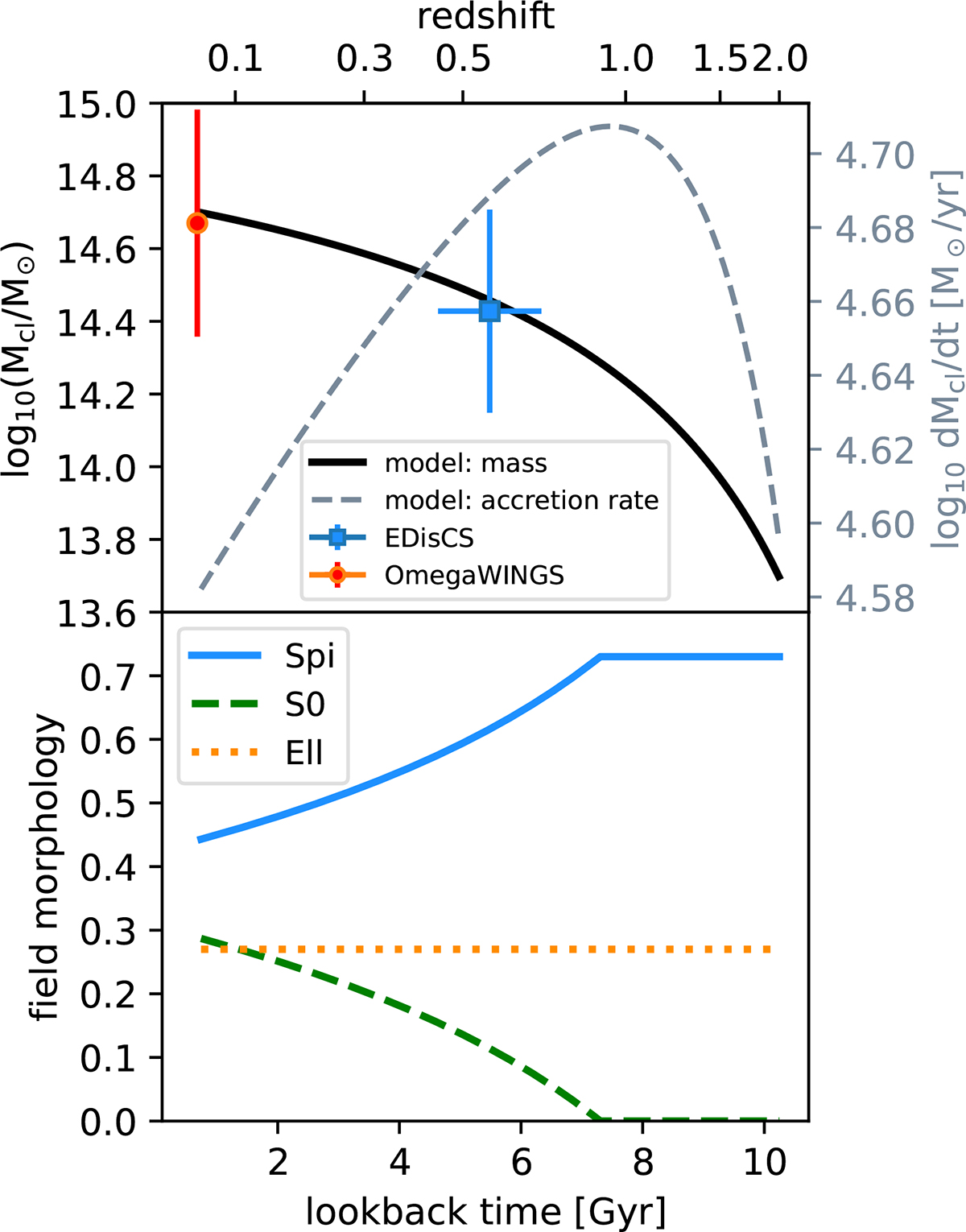 Fig. 2. Refer to the following caption and surrounding text.