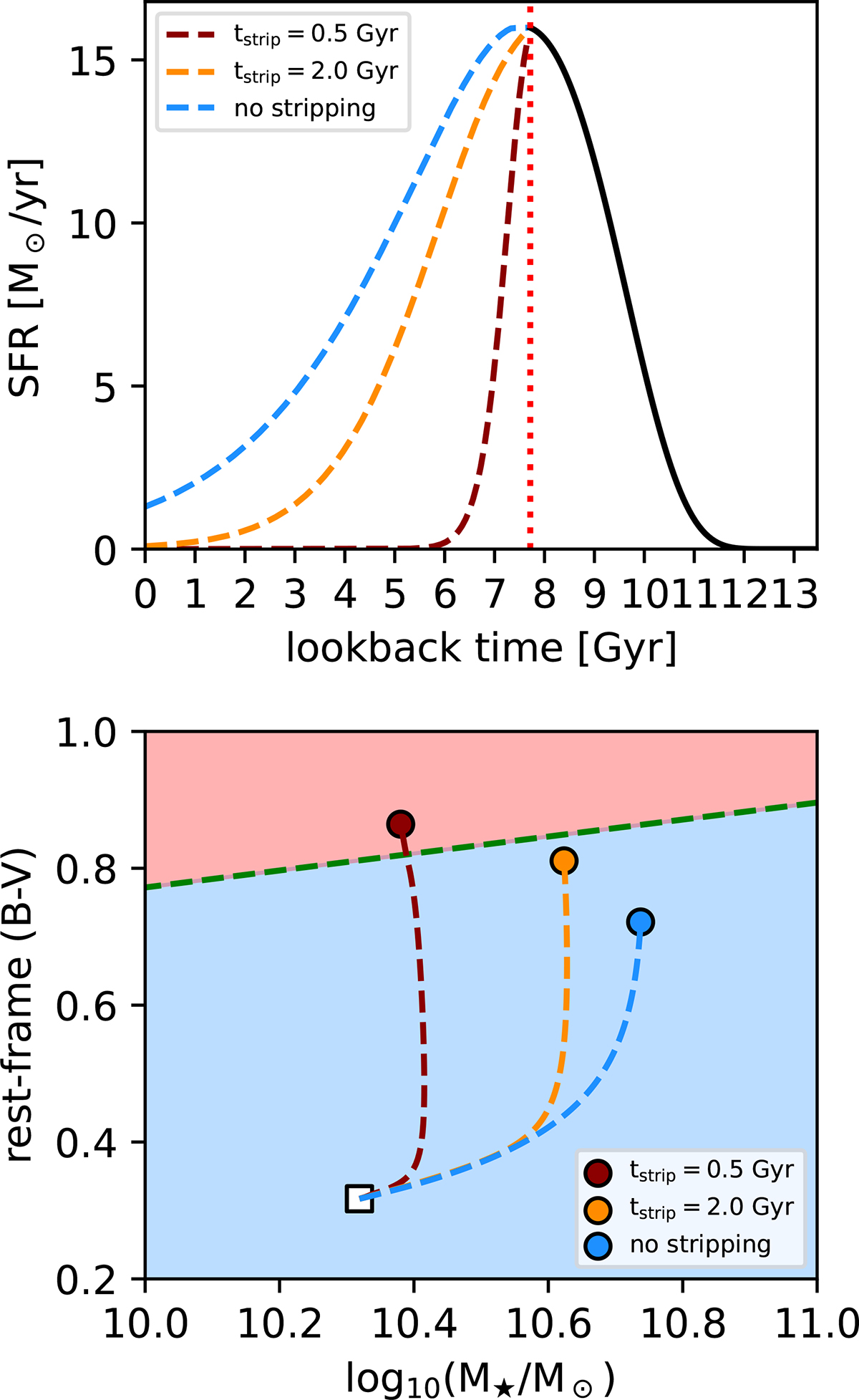 Fig. 3. Refer to the following caption and surrounding text.