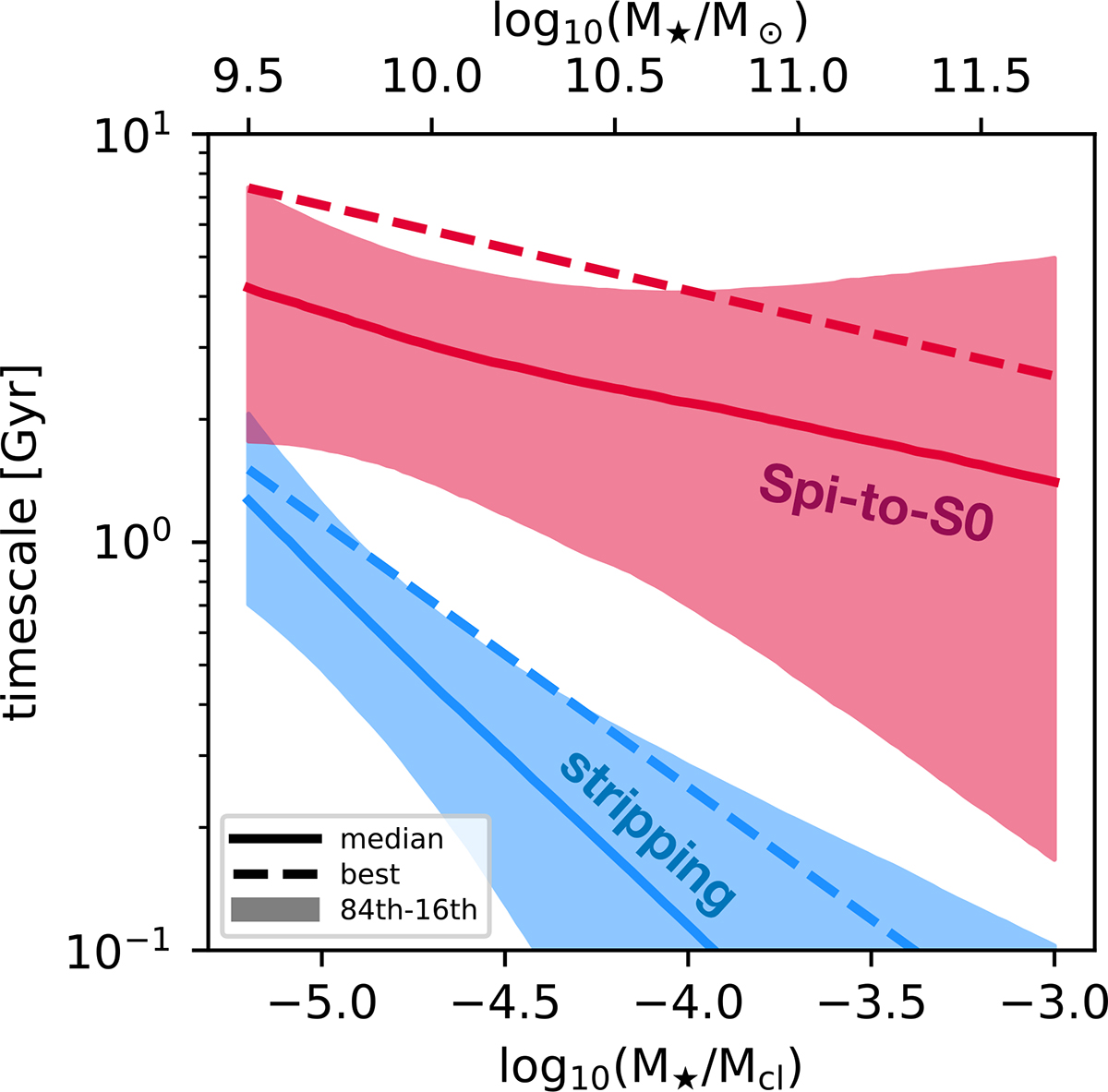 Fig. 5. Refer to the following caption and surrounding text.