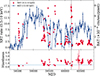 Thumbnail: Fig. 1. Refer to the following caption and surrounding text.