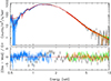 Thumbnail: Fig. 2. Refer to the following caption and surrounding text.