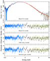 Thumbnail: Fig. 3. Refer to the following caption and surrounding text.