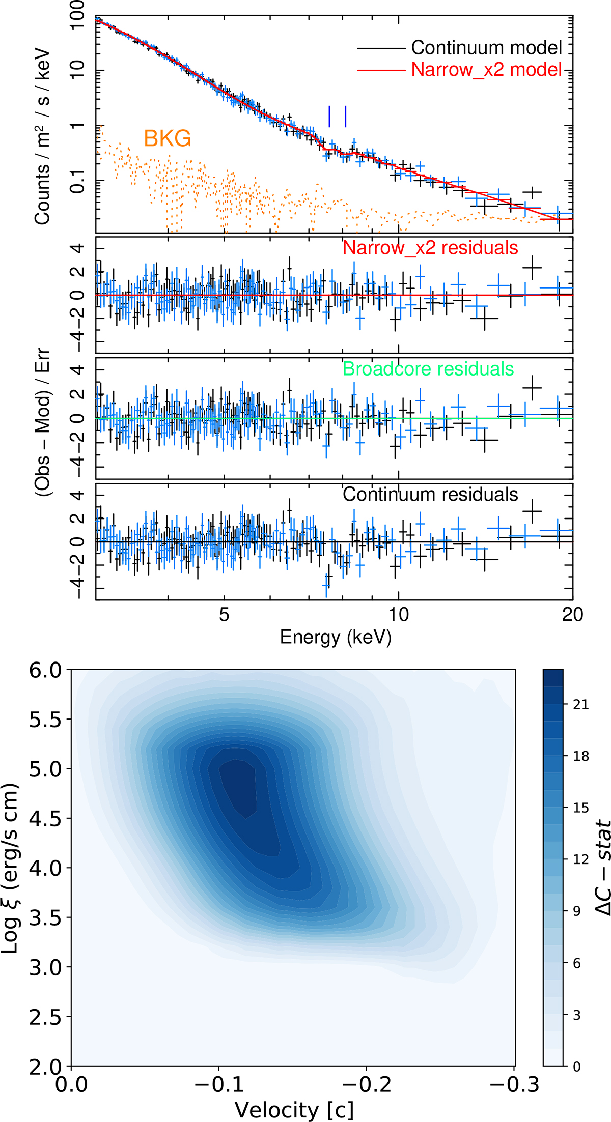 Fig. 6. Refer to the following caption and surrounding text.