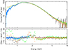 Thumbnail: Fig. B.1. Refer to the following caption and surrounding text.