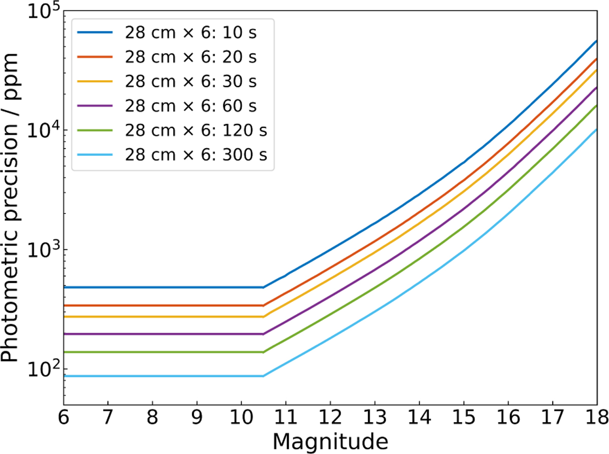 Fig. 1 Refer to the following caption and surrounding text.