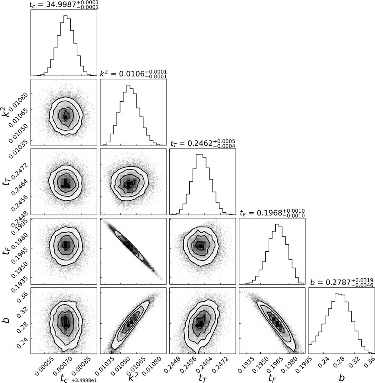 Fig. 4 Refer to the following caption and surrounding text.