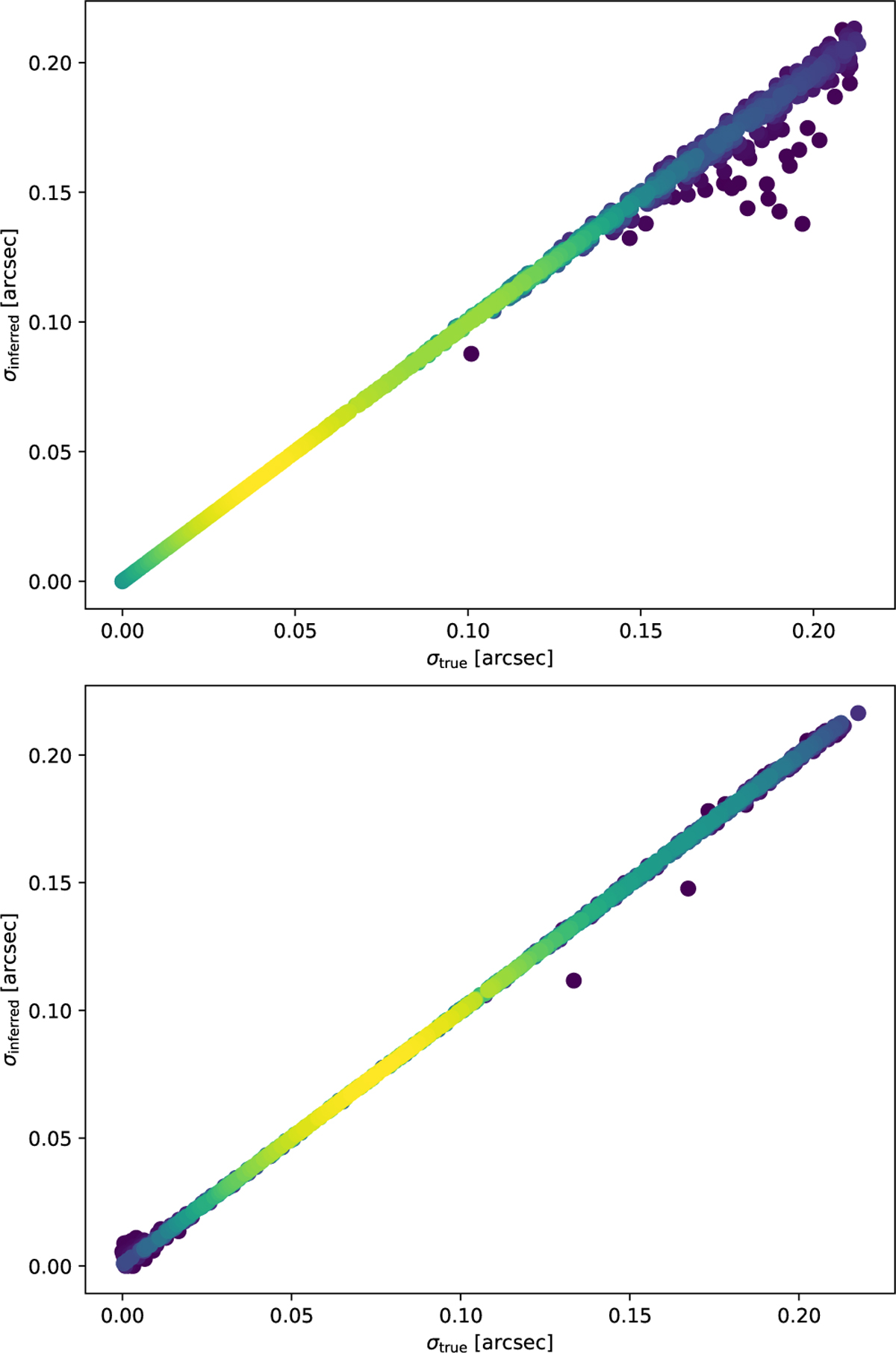 Fig. 2 Refer to the following caption and surrounding text.