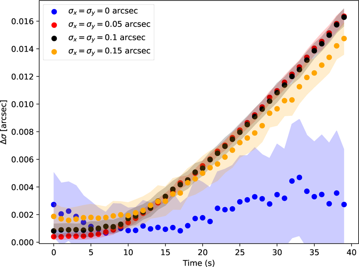 Fig. 3 Refer to the following caption and surrounding text.