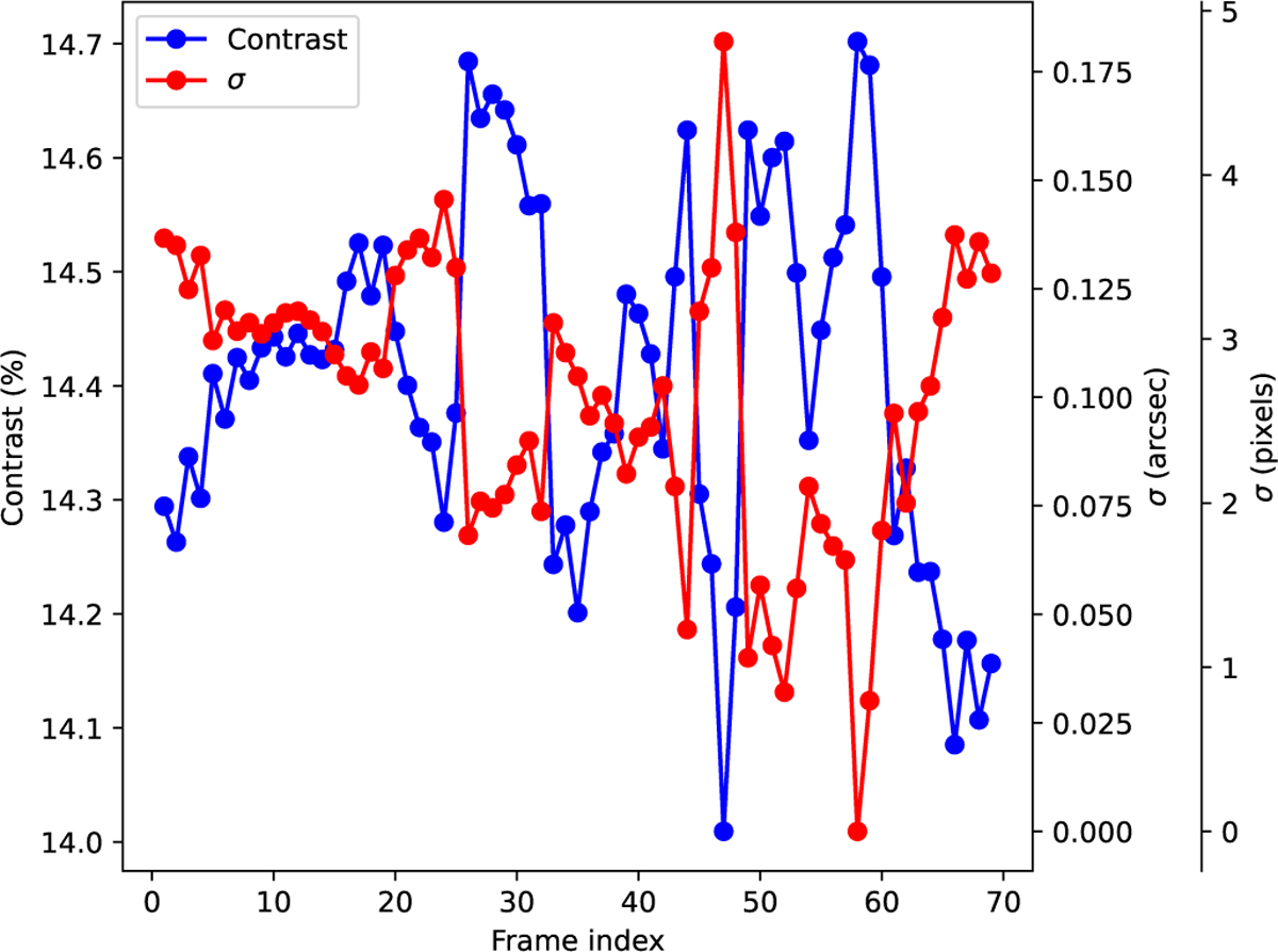 Fig. 4 Refer to the following caption and surrounding text.