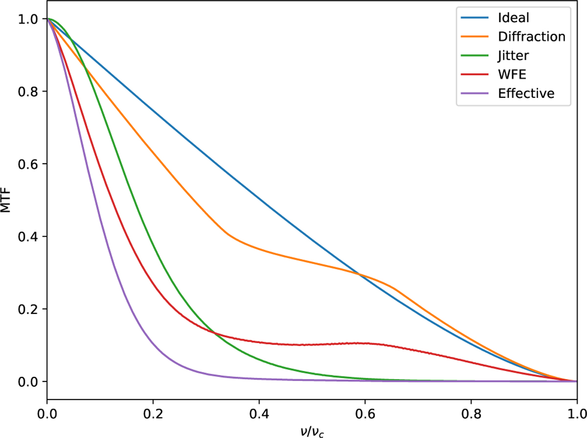 Fig. 7 Refer to the following caption and surrounding text.
