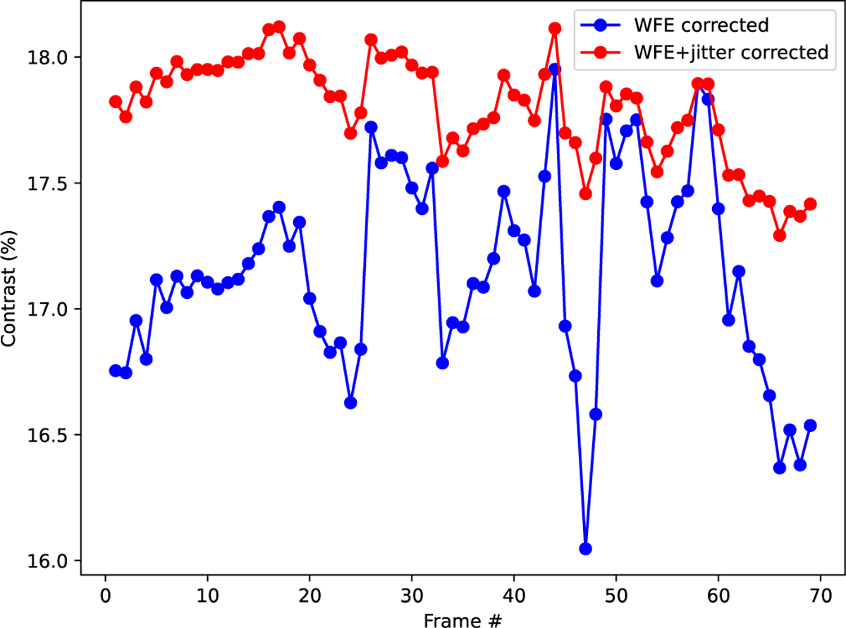 Fig. 8 Refer to the following caption and surrounding text.