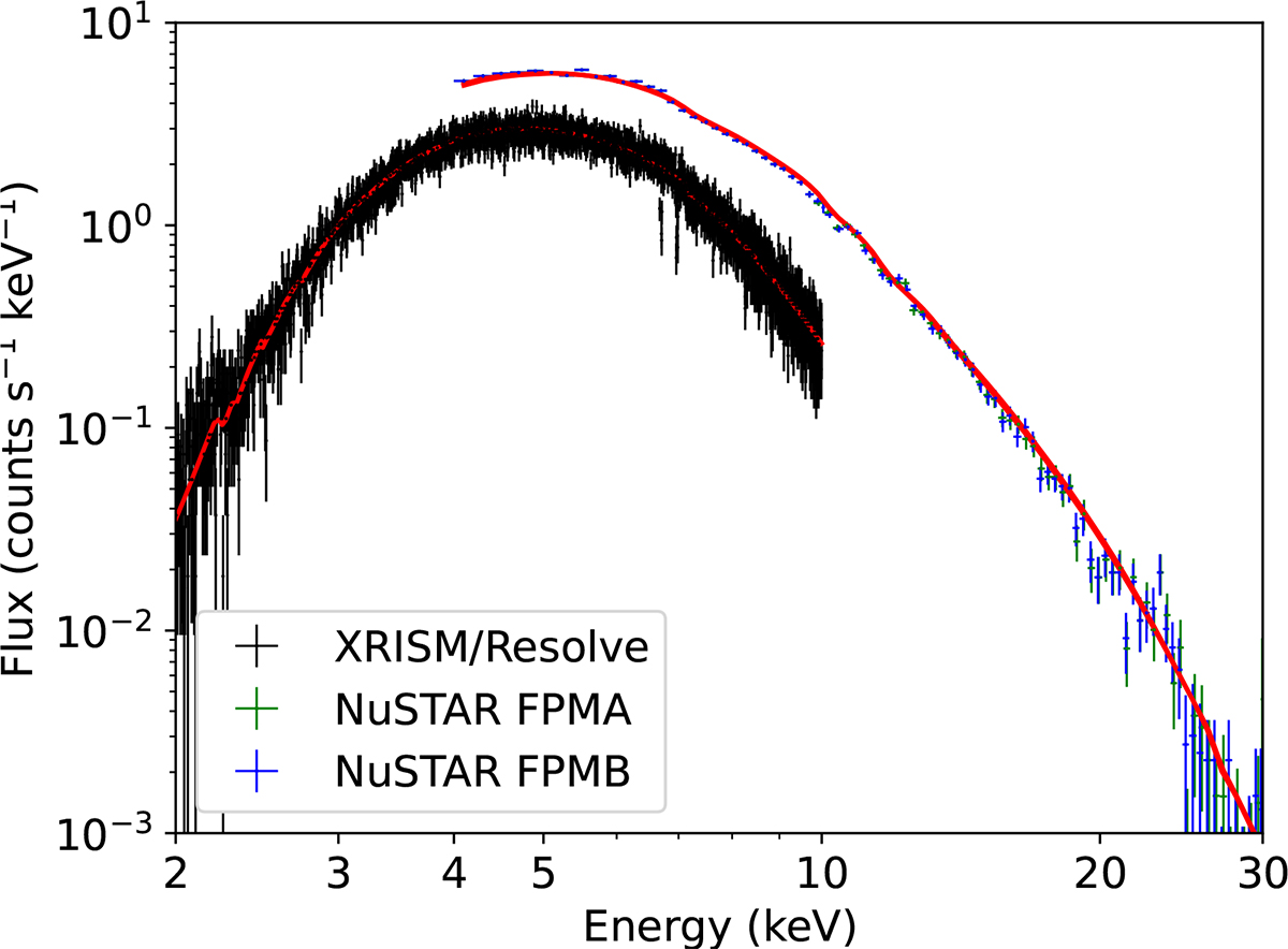 Fig. 2. Refer to the following caption and surrounding text.