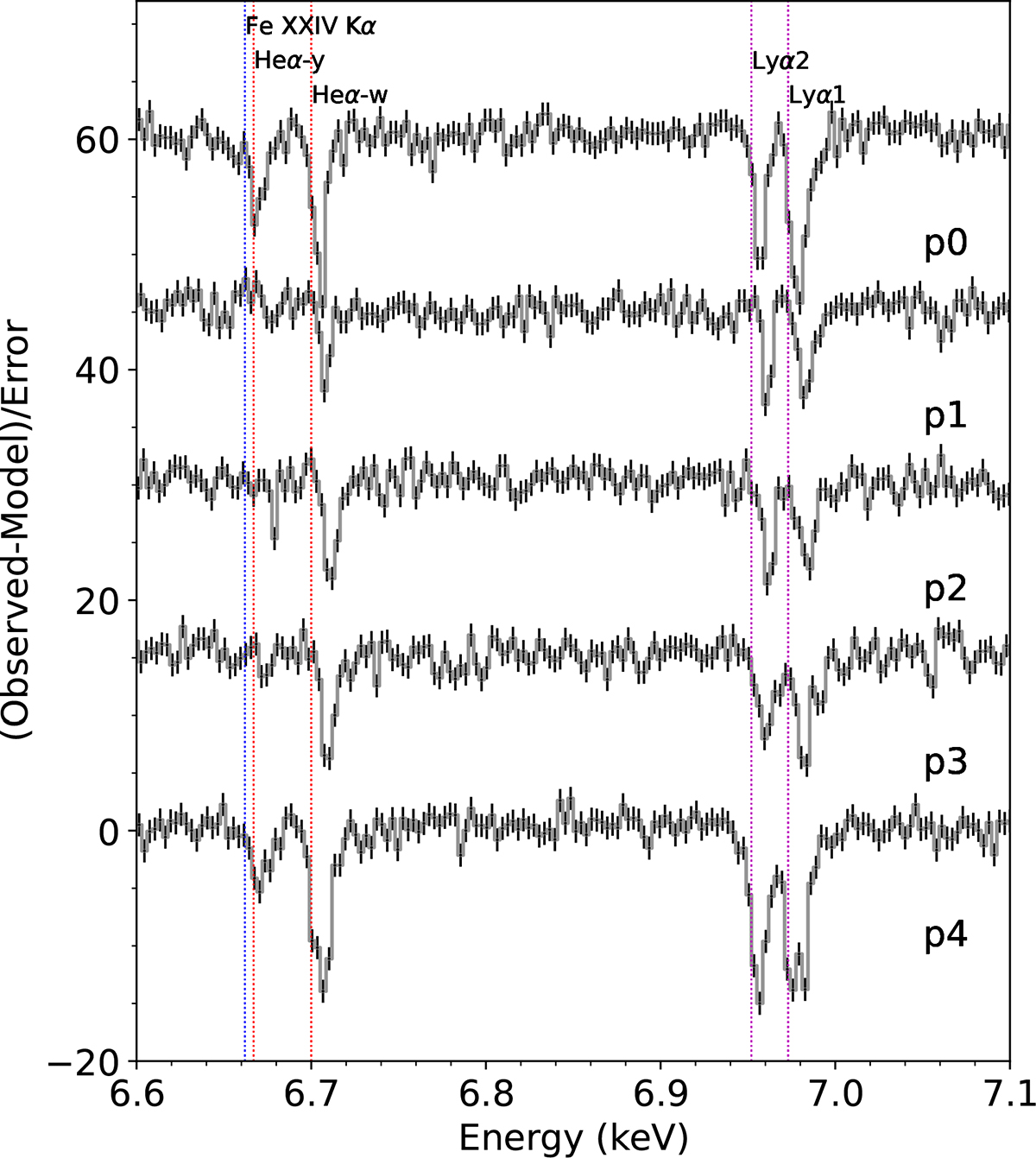 Fig. 3. Refer to the following caption and surrounding text.