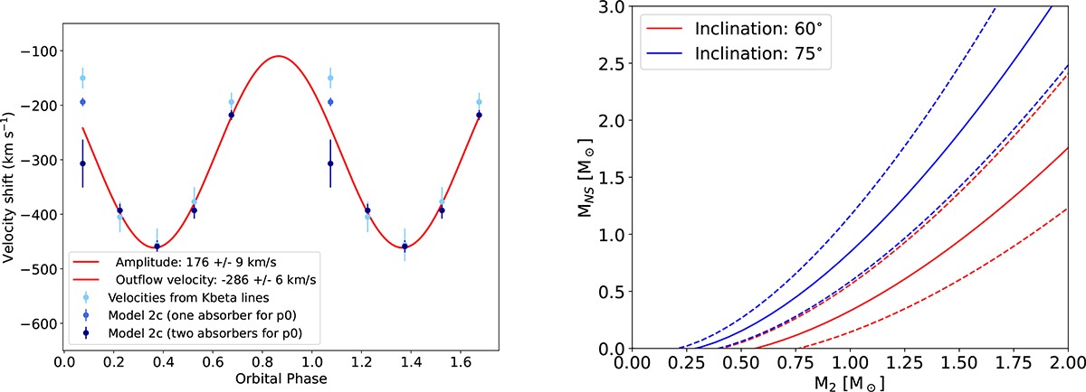 Fig. 6. Refer to the following caption and surrounding text.