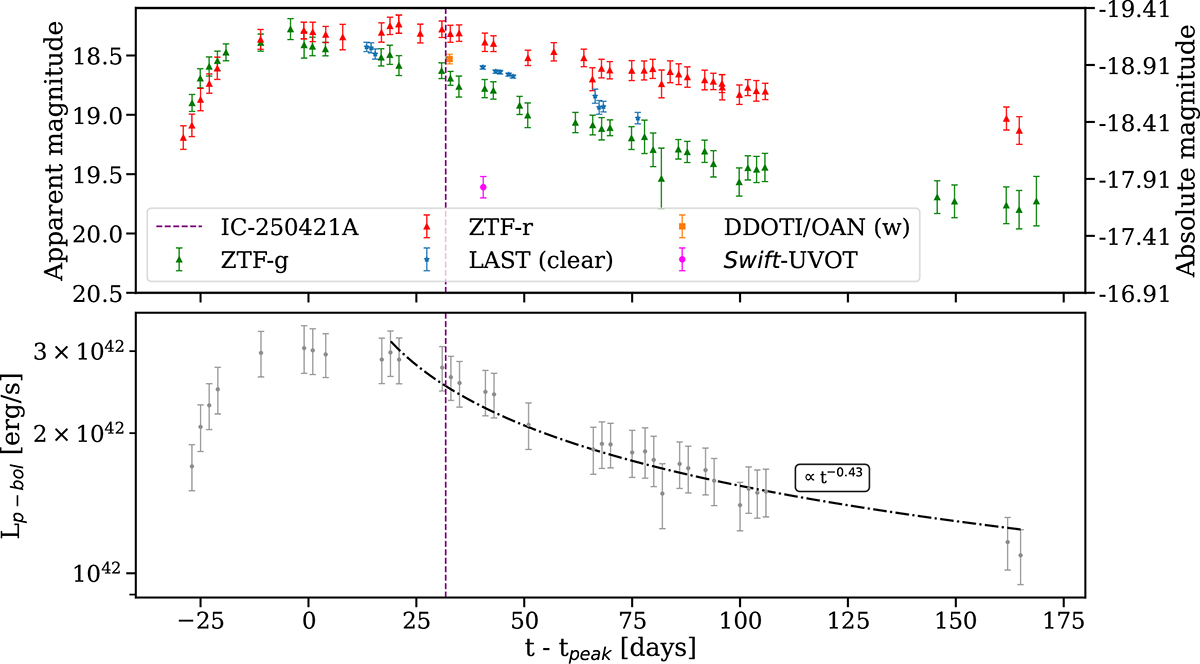 Fig. 1. Refer to the following caption and surrounding text.