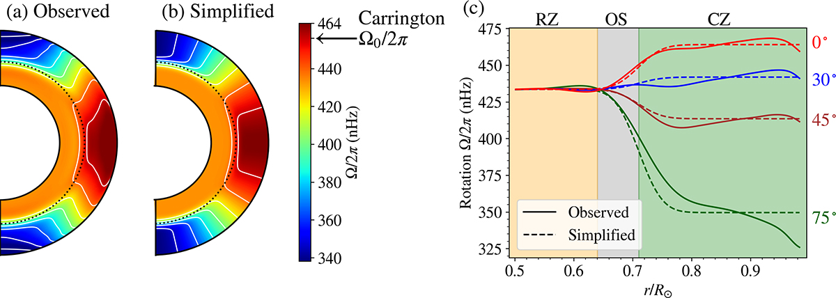 Fig. 1. Refer to the following caption and surrounding text.
