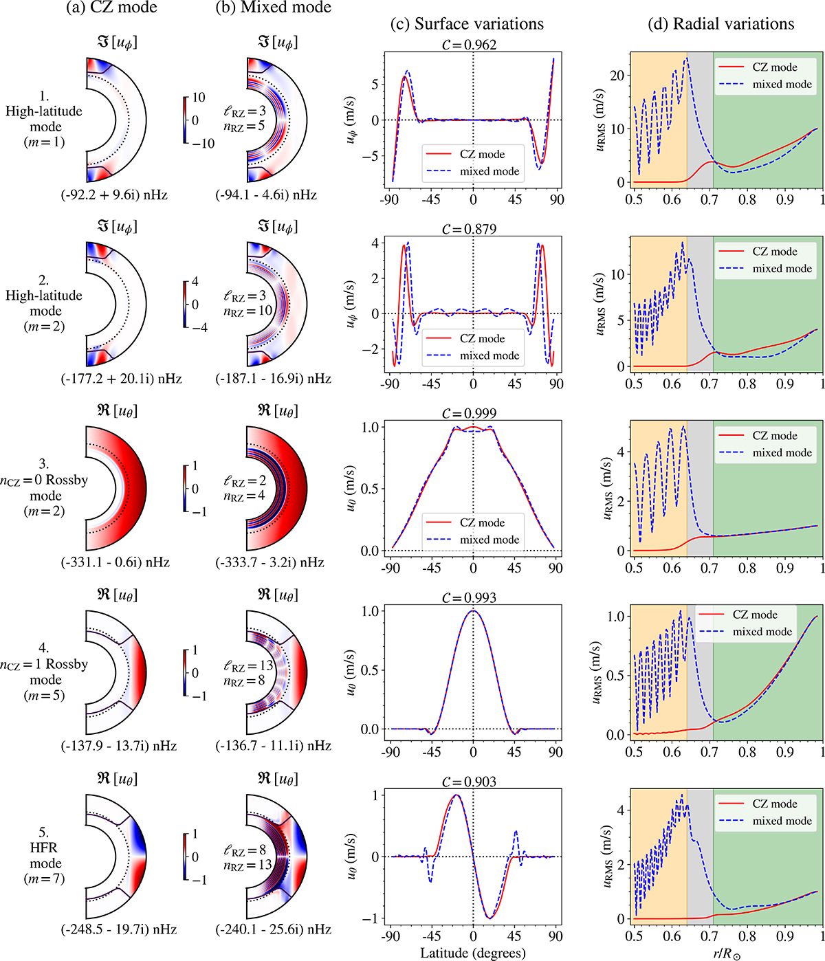 Fig. 10. Refer to the following caption and surrounding text.
