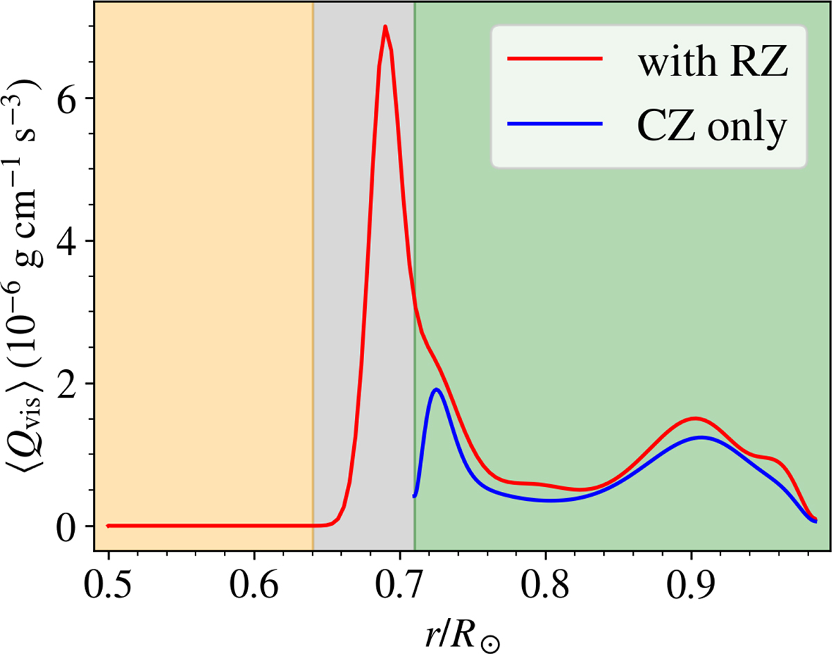 Fig. A.1. Refer to the following caption and surrounding text.