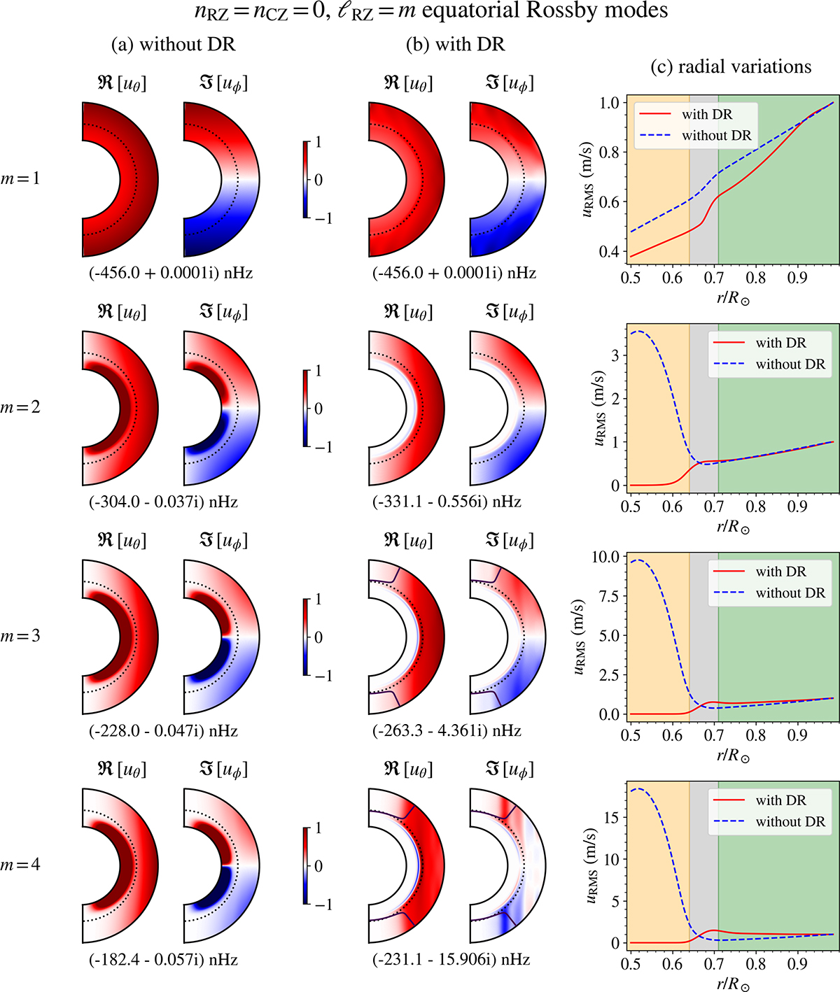 Fig. B.1. Refer to the following caption and surrounding text.