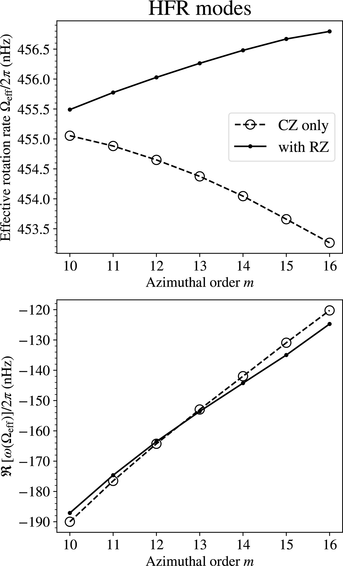 Fig. C.1. Refer to the following caption and surrounding text.