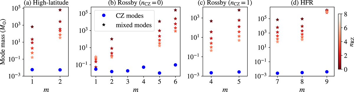 Fig. D.1. Refer to the following caption and surrounding text.