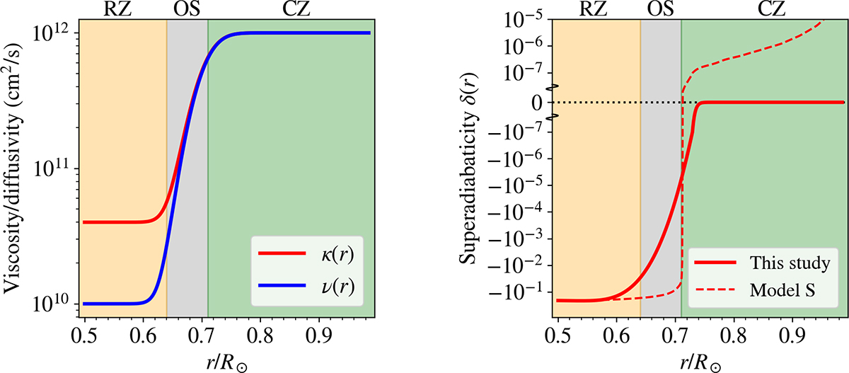 Fig. 2. Refer to the following caption and surrounding text.