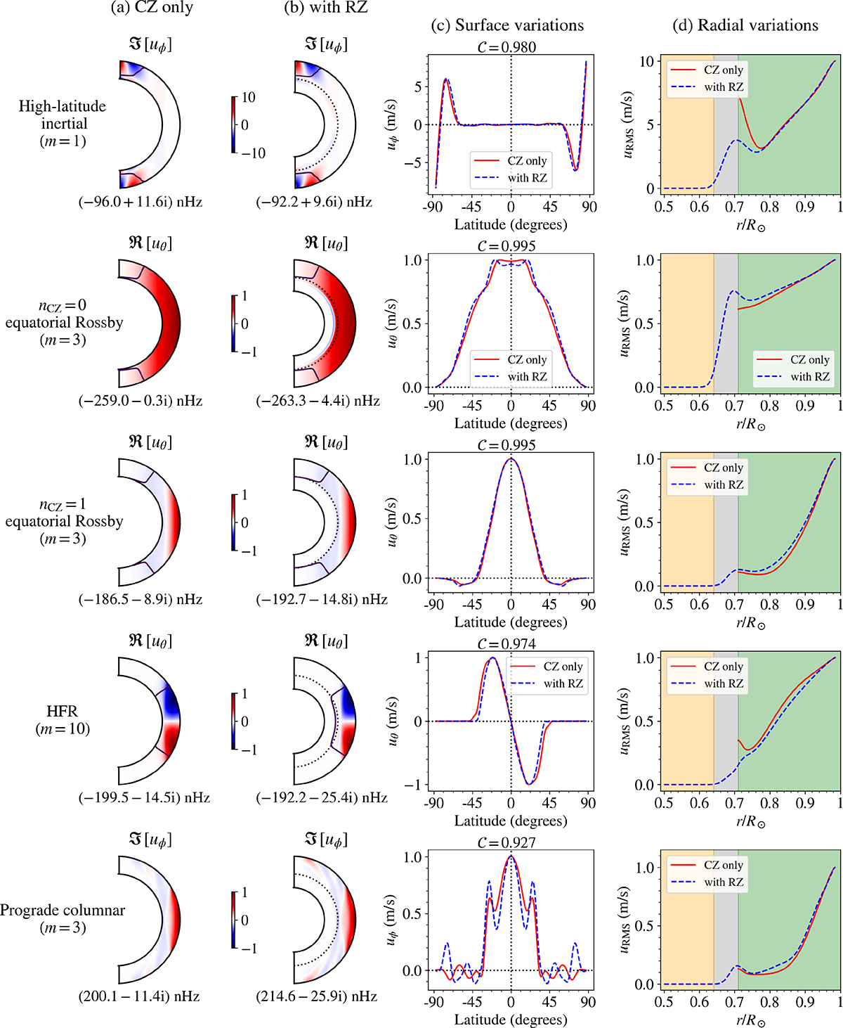 Fig. 3. Refer to the following caption and surrounding text.