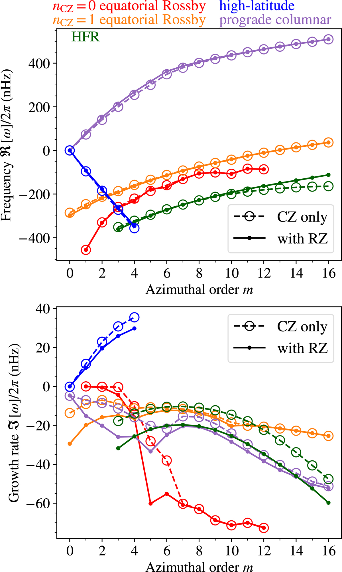 Fig. 4. Refer to the following caption and surrounding text.