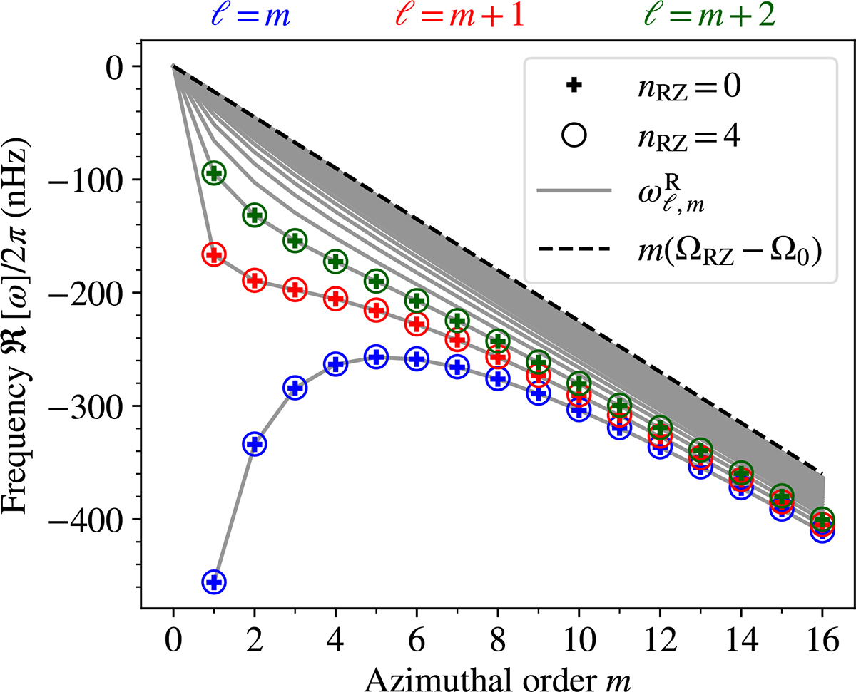 Fig. 5. Refer to the following caption and surrounding text.