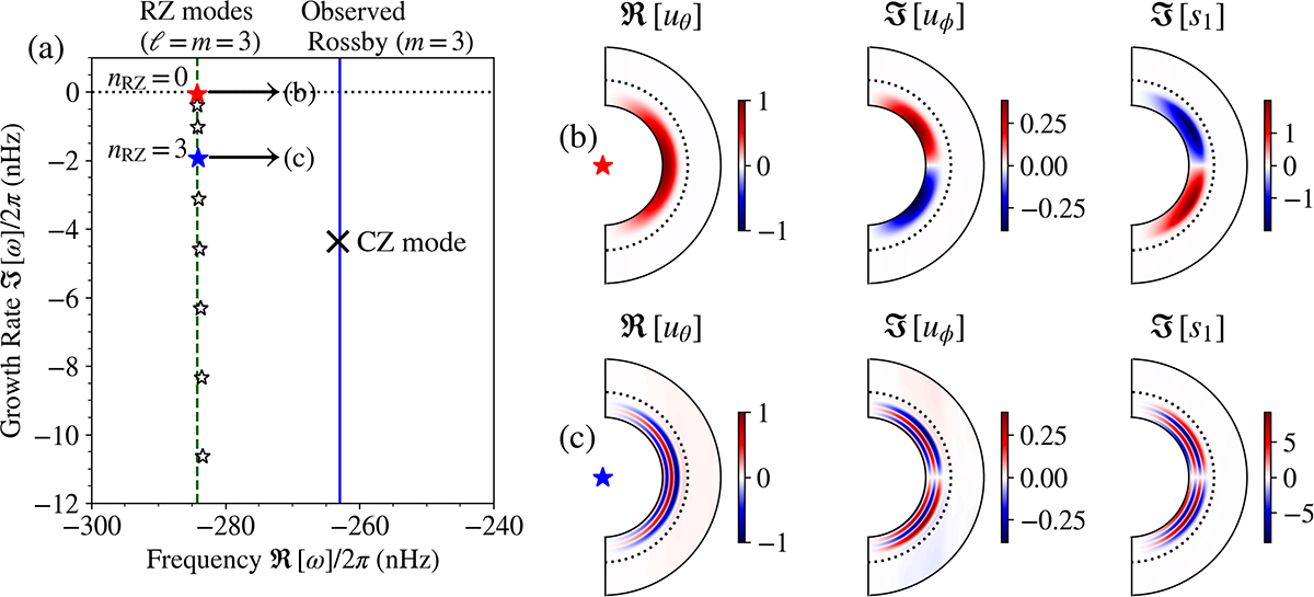 Fig. 6. Refer to the following caption and surrounding text.