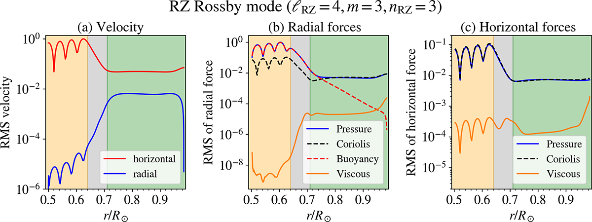Fig. 7. Refer to the following caption and surrounding text.