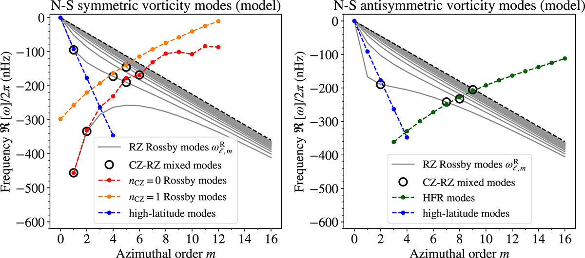 Fig. 8. Refer to the following caption and surrounding text.