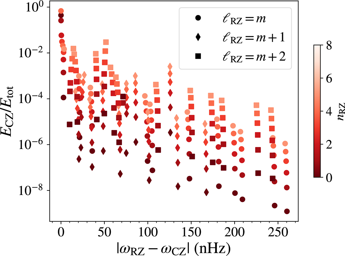 Fig. 9. Refer to the following caption and surrounding text.