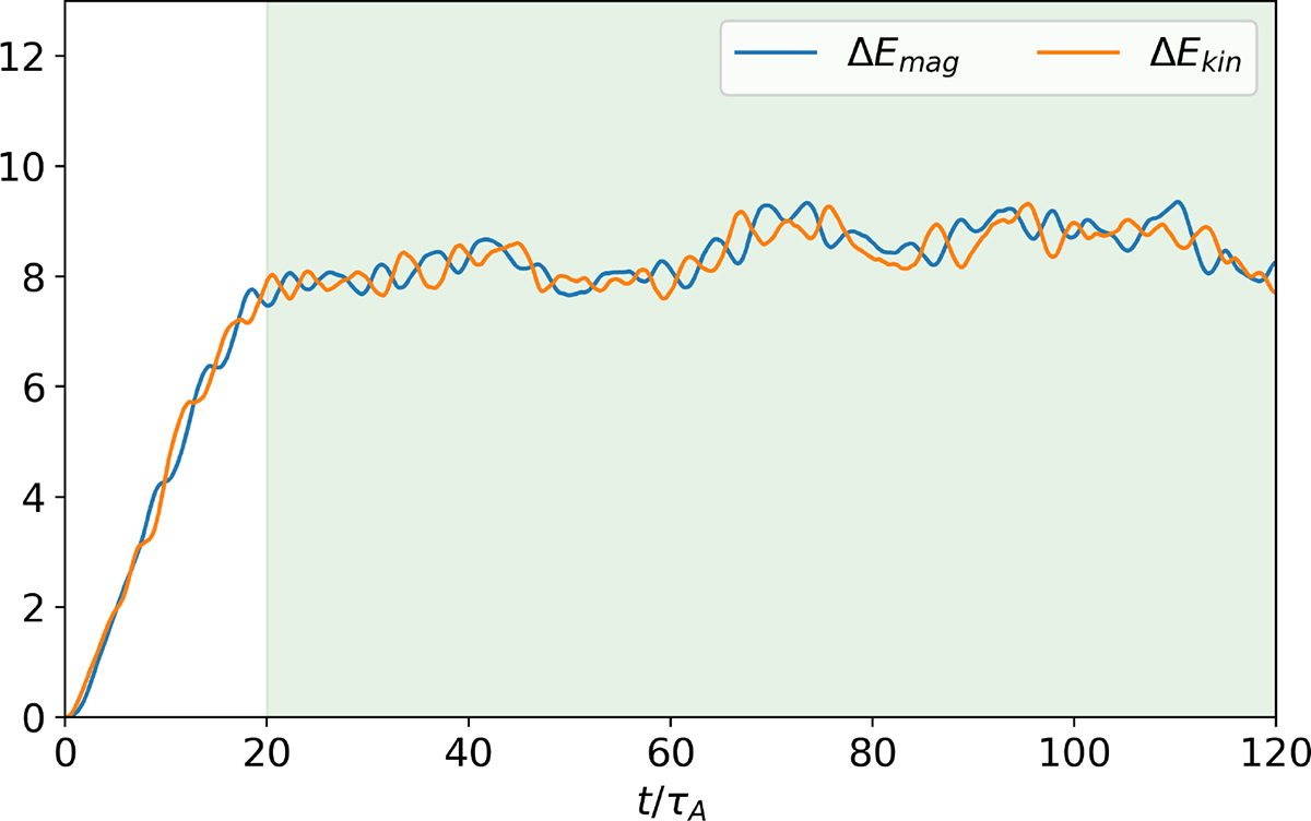 Fig. 1. Refer to the following caption and surrounding text.