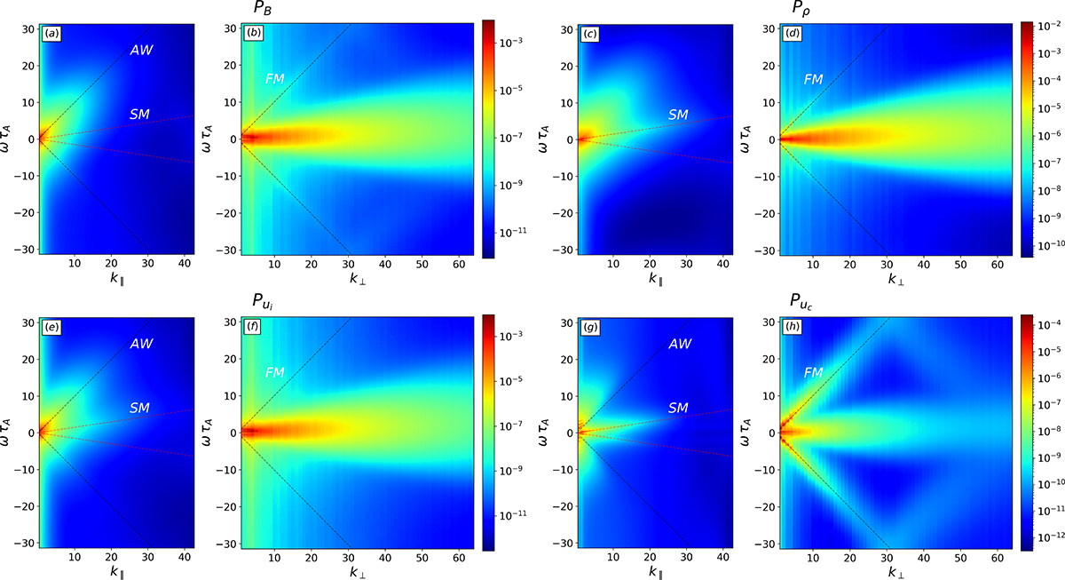 Fig. 2. Refer to the following caption and surrounding text.