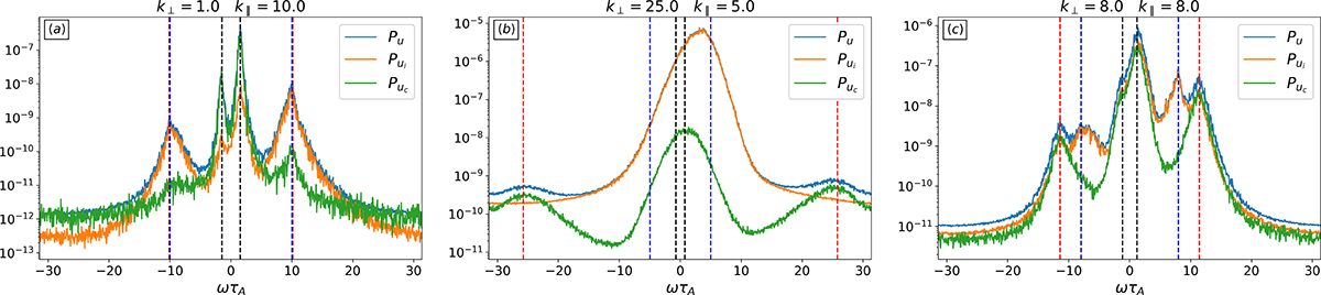 Fig. 3. Refer to the following caption and surrounding text.