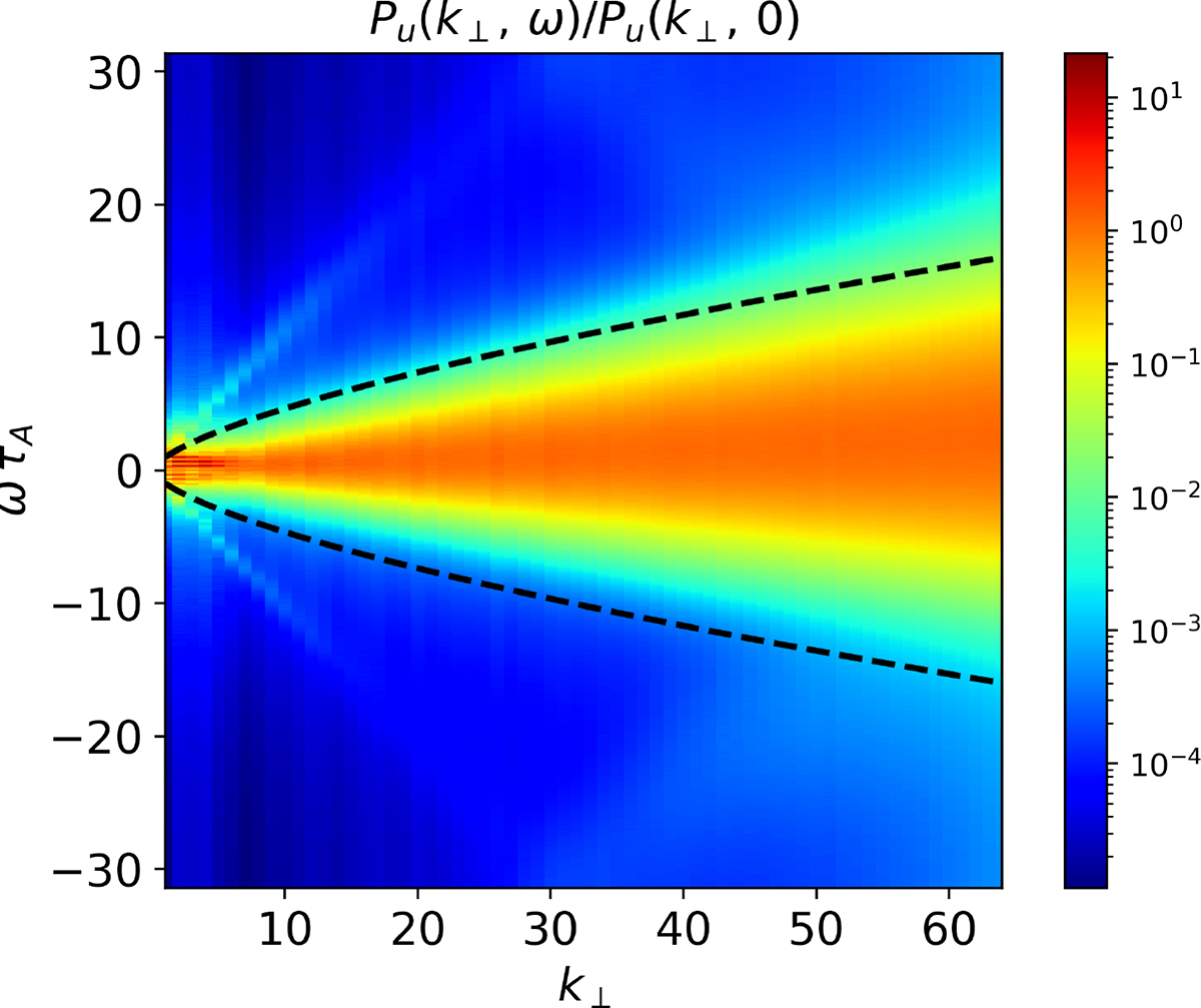 Fig. A.1. Refer to the following caption and surrounding text.