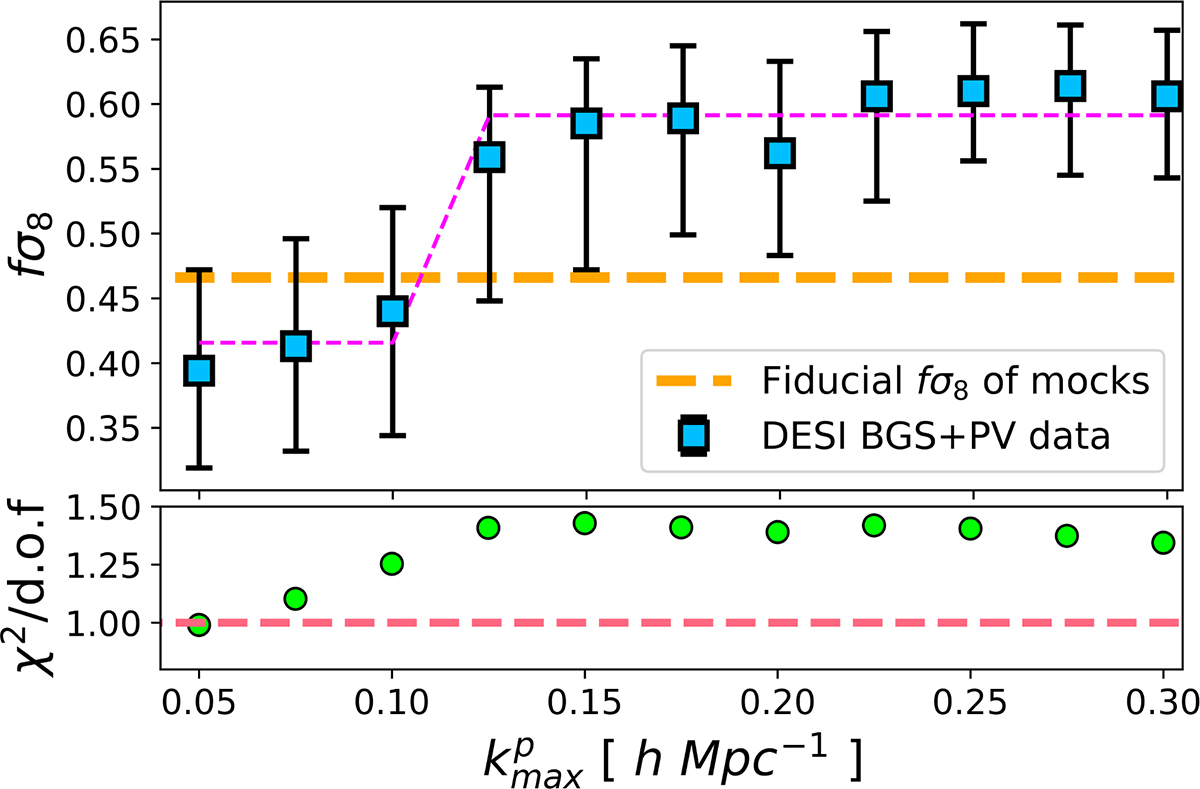 Fig. 10. Refer to the following caption and surrounding text.