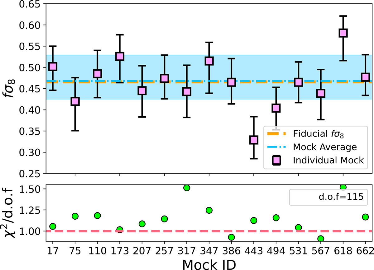 Fig. 7. Refer to the following caption and surrounding text.